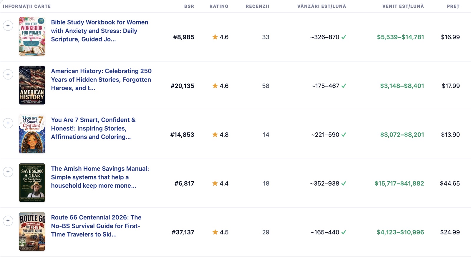 Bookdash: listă de cărți cu BSR, rating, recenzii, vânzări și venit estimat pe lună